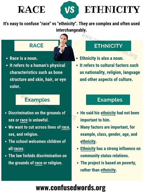 Race vs. ethnicity. Comprehensive Comparison Between Race vs Ethnicity. While race and ethnicity are often used interchangeably, they are distinct concepts: Race is primarily associated with physical characteristics. It is a socially constructed category that has been used historically to categorize people based on physical attributes like skin color, facial ... 