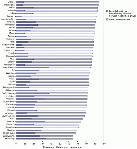 Racial and Ethnic Disparities in Breastfeeding Initiation in the USA ...