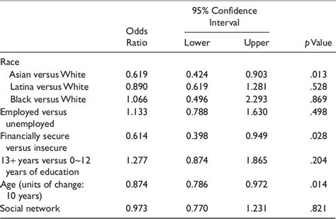 Racial differences in the prevalence of intimate partner violence ...