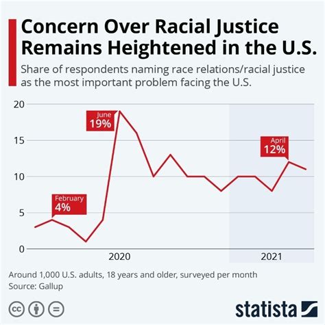 Racial discrimination has always been around us Youth Voices