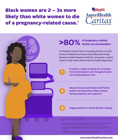 Racial disparities in maternal health during Maternal Health Month
