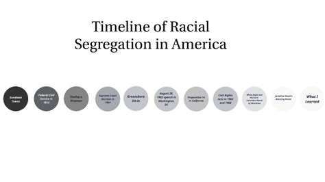 Racial segregation.  Oct 27, 2009 · Wanting to show a commitment to the C...