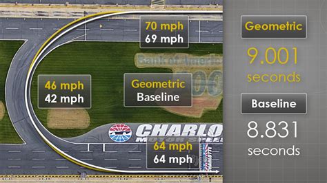 Racing Basics