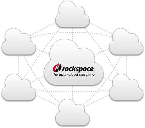 Rackspace cloud. Rackspace Cloud Servers are virtual partitions of larger physical machines that allocate resources based on a process called central processing unit (CPU) scheduling. As a result, … 