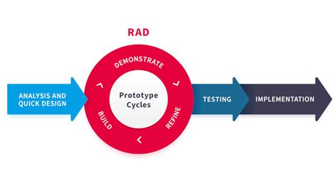 Rad Prototyping: Case Studies: Successful Projects Utilizing CNC Rapid Prototyping image 1
