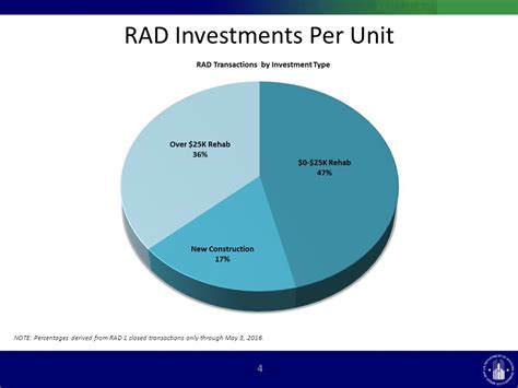 RAD INVESTMENTS, LLC is a Florida Domestic Limited-Liability Company filed on April 7, 2006. The company's filing status is listed as Inactive and its File Number is L06000036989. The Registered Agent on file for this company is Fowler Ron B and is located at 3077 Desoto Rd., Sarasota, FL 34234. The company's principal address is 3077 Desoto ... 