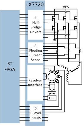 Rad-Tolerant Position Sensing and Motor Controller Microsemi