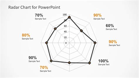 Radar Chart PowerPoint Template & Keynote for Product Comparison