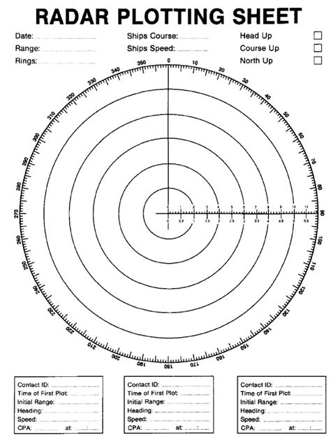 Radar Plotting Sheet