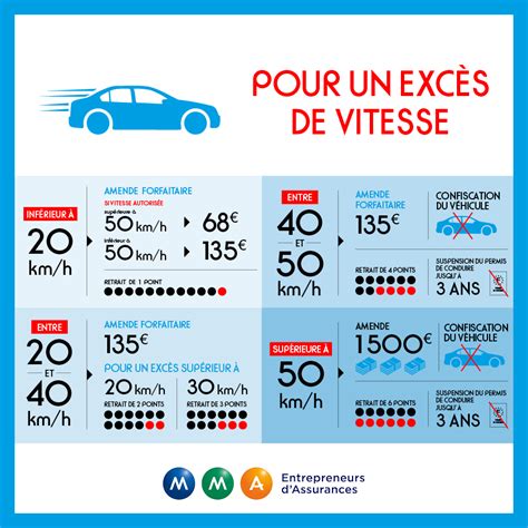 Radar feu rouge vitesse