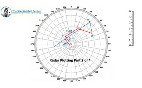 Radar plotting How to do it and its Significance in Collision