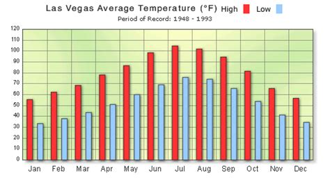The high in central Las Vegas will be near 