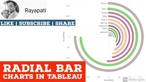 Radial Bar charts in Tableau using Table Calculations YouTube