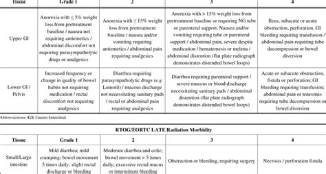Radiation Of Grading Schedule Syllabus Therapy Physics