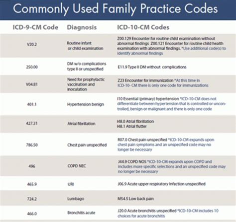 Radiation Oncology CPT Codes and Billing Coding Guidelines