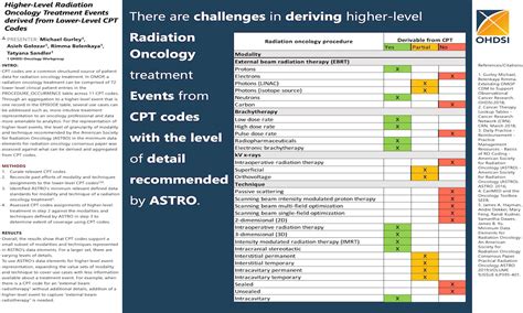 Radiation Oncology Coding Cheat Sheet