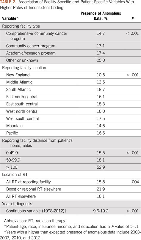 Radiation Oncology Coding Cheat Sheet Cheat Sheet