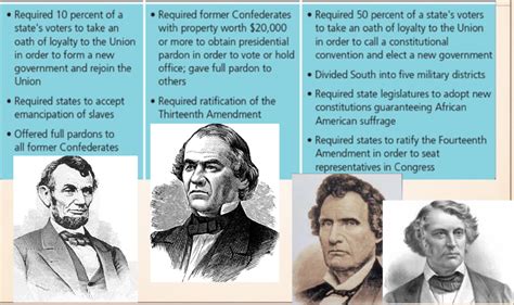 Radical republicans quizlet chapter 15.  18 hours ago · Study with Qu...