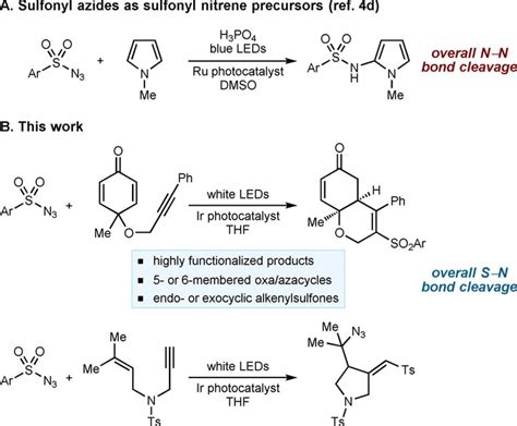 Radical-chain reactions of sulfonyl azides and of ethyl azidoformate ...