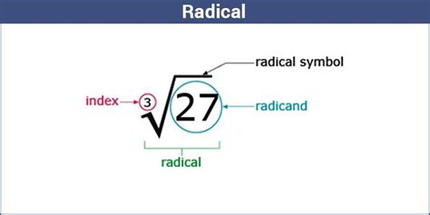We are now interested in developing techniques that will aid in <b>simplifying radicals</b> and expressions that contain radicals. . Radical4whatt
