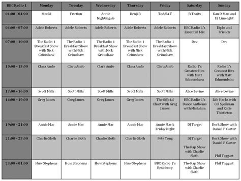 Radio 1 Schedule Changes - Page 54 - BBC Radio 1 - Unofficial Mills