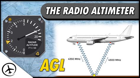 Radio Altimeter