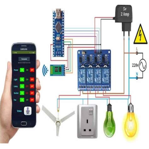 Radio Frequency Controlled Circuit Home Appliance Project
