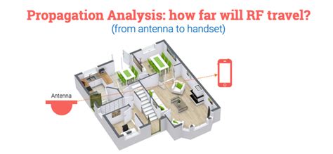 Radio frequency testing services.  With a wide range of supported technolo...