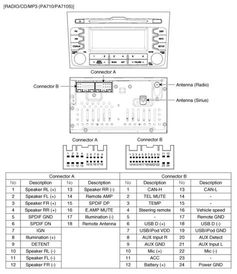 Radio installation guide for a 2002 kia sportage. - Guide to the ceqa initial study checklist.