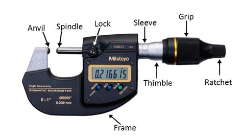 Radio micrometer is used to measure