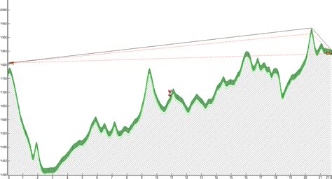 Radio path profile analysis.  com.  Path profiles are invaluable to determine the via...