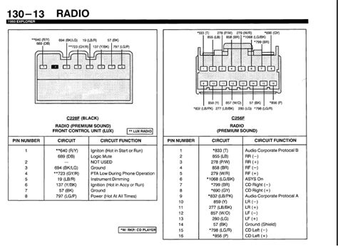 Our 1999 Ford Explorer radio wiring guide shows you how to connect car radio wires and helps you when your car radio wires not working. It also shows you the car radio wire to battery, which wire is positive, what is car radio illumination wire and more. If equipped, the factory amplifier is located behind the trim panel on the right side of .... 