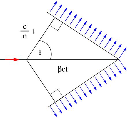 Radioactive source - Wikipedia