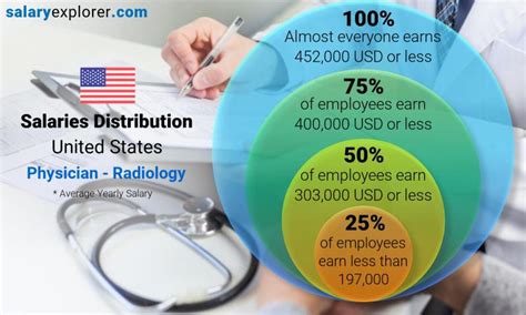 Radiographer Salary – Doctor Salaries