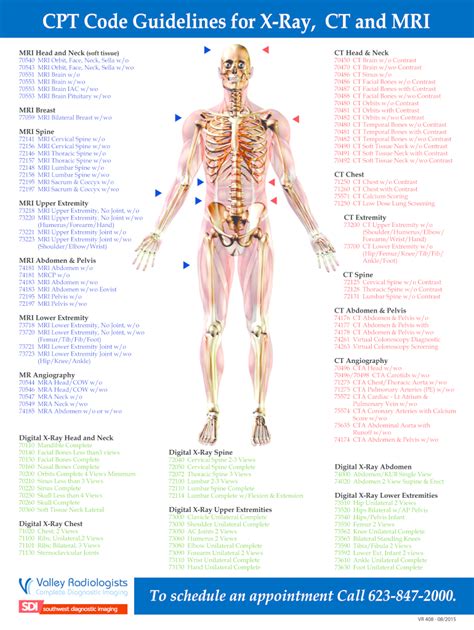 Radiology cpt code easy guide 2013. - Italienisch am río de la plata.