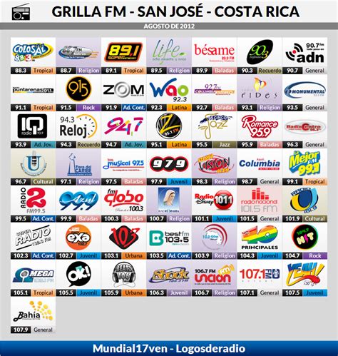 May 20, 2022 ... Radio Titania fue una emisora muy popular en Costa Rica en las décadas de los 70, 80 y parte de los 90, transmitió en las frecuencias 850 AM .... 