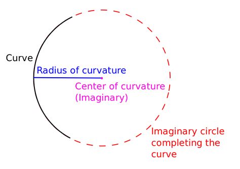 Radius - Wikipedia