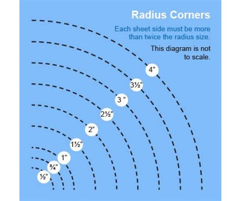 Radius Chart Print To Scale
