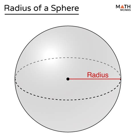 Radius of a Sphere Formulas, Examples and Diagram