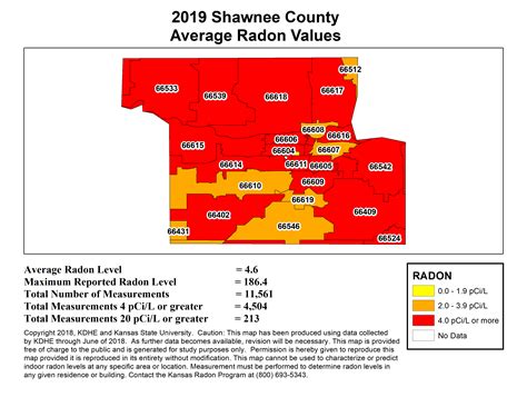 The average observed residential radon test in Kansas is currently 5.4 pCi/L, which is in excess of the EPA’s action level of 4.0 pCi/L. The maximum reported radon value in Kansas to date is 1121.6 pCi/L. Everyone exposed to radon over generally a long period of time is at risk for lung cancer. . 