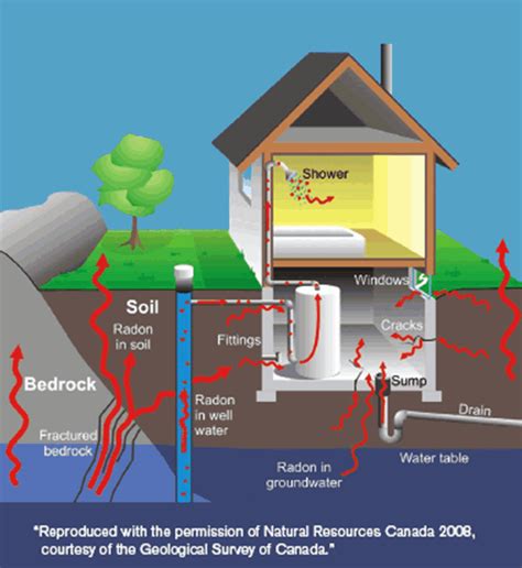 Radon water to air transfer measured in a bathroom in an energy ...