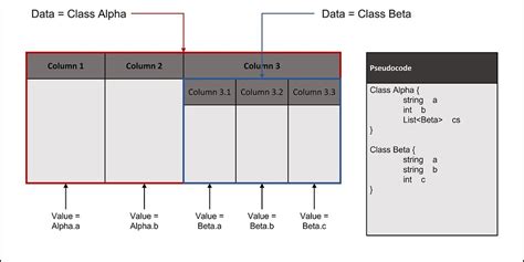 Radzen datagrid reorder columns.  but i Cant make it work with dot notation.  Is this...