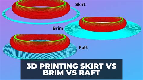 Raft vs Brim in 3D Printing: What’s the Difference?