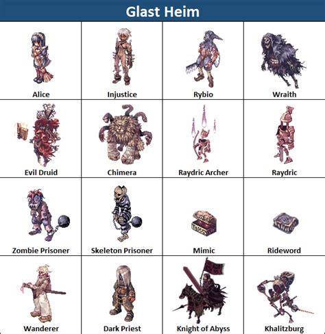 Ragnarok database monster.  Find information about Ragnarok Online monsters by element, ...