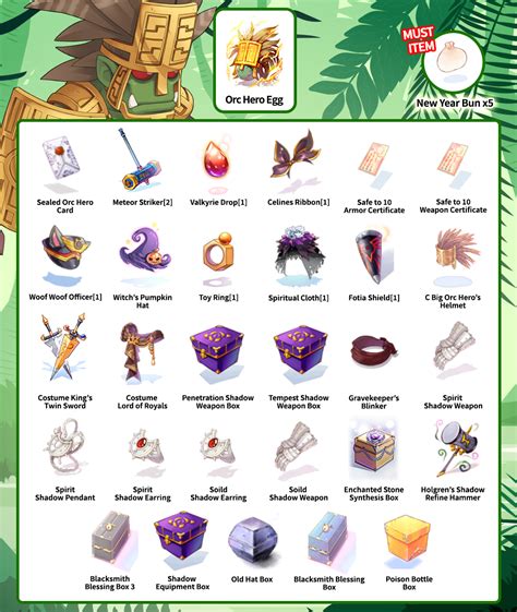 Ragnarok upper headgear.  General Overview Equippable items worn on the head.  Ragnarok Online...