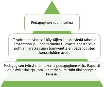 Rahankäytön suunnitelma Opetushallitus