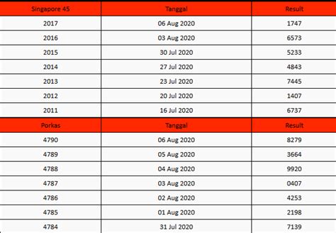 Rahasia togel yang akan keluar 4d 2021. Slot demo beli free.