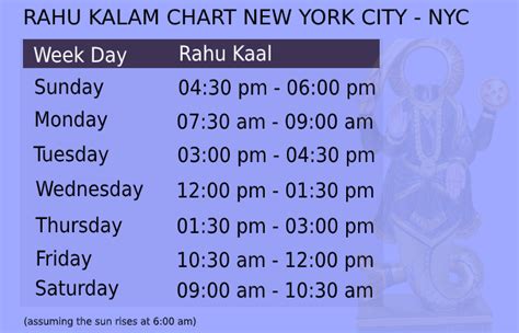 Rahu kaal today in new york. Things To Know About Rahu kaal today in new york. 