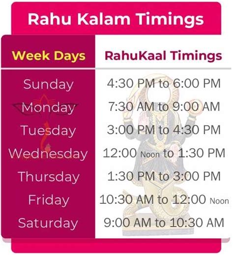 11:20 AM to 12:51 PM. Friday, October 13, 2023. Duration. 01 Hour 31 Mins. Rahu Kaal window on weekdays. Notes: All timings are represented in 12-hour notation in local time of Singapore, Singapore with DST adjustment (if applicable). Hours which are past midnight are suffixed with next day date. In Panchang day starts and ends with sunrise.. 