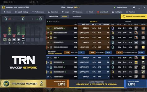 A suite of utilities to improve your Rainbow Six: Siege experience. Download. Compliant with Ubisoft's ToS. Home. Features. Roadmap. The R6 analyst app on Overwolf has a variety of features that will improve and enhance your Siege experience. Track your stats, get personalized advice, and much more! .